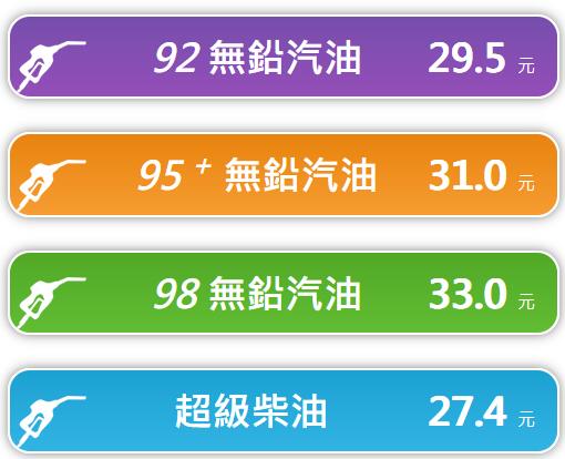 2023年12月11日凌晨1時(shí)起臺(tái)灣 柴油漲0.6元/公升