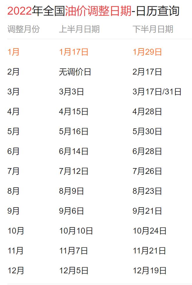 2022油價調整時間表一覽，2022油價調價日歷