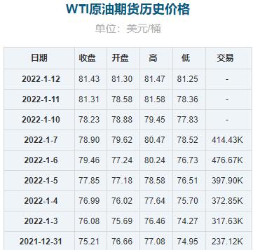 2022年1月17日預(yù)測國內(nèi)成品油價(jià)格按機(jī)制將上調(diào)