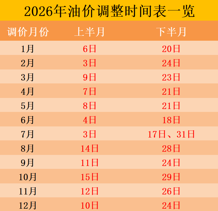 2026油價調(diào)整時間表一覽,2026年最新油價調(diào)價日歷時間